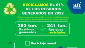 ATI Recicló el 61% de Sus Residuos Durante el 2022