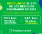 ATI Recicló el 61% de Sus Residuos Durante el 2022