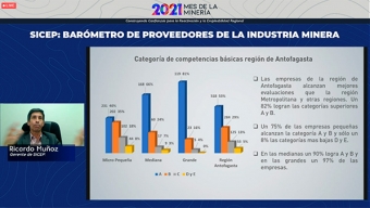 Barómetro de Proveedores de la Industria Minera: Región de Antofagasta Presenta Ventas Por $2 Billones Durante 2020