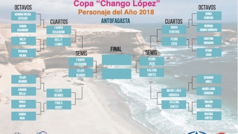 Personaje Del Año en Antofagasta: Ya Están Los 4 Semifinalistas de la “Copa Chango López”