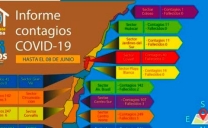 CMDS Lanza Mapa de Georreferenciación de Casos COVID en la Comuna