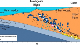 Investigación Detecta Falla Geológica al Sur de Mejillones Activada Por Terremoto de 1995