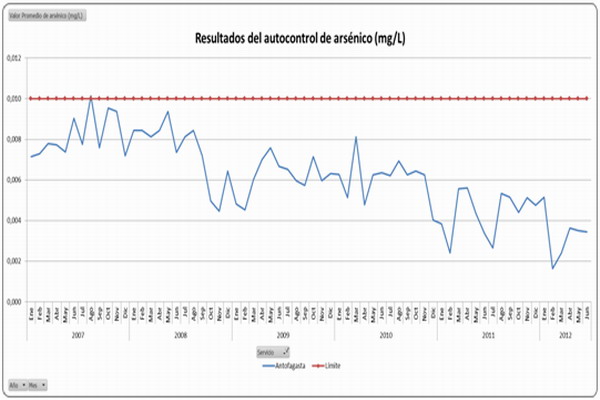 RESULTADOS ESTUDIO ARSENICO ANF