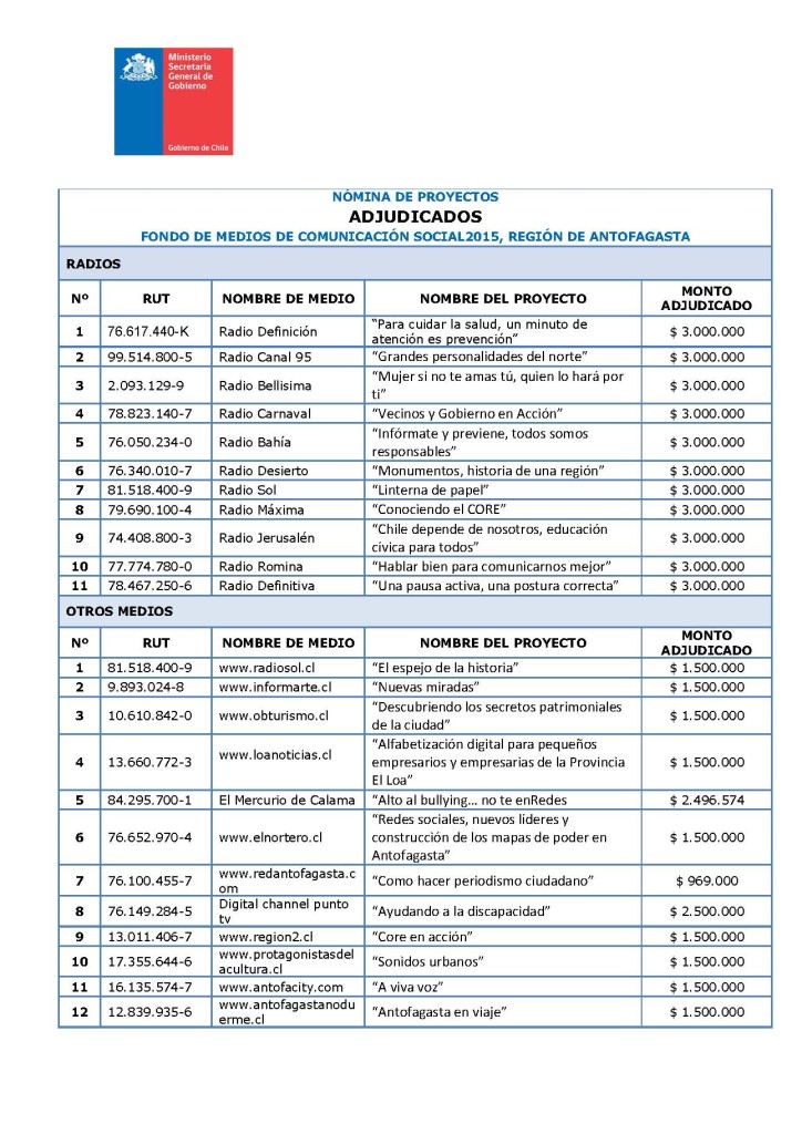 PLANILLA-PUBLICACIÓN-PROYECTOS-ADJUDICADOS-2015-ANTOFAGASTA_Page_1