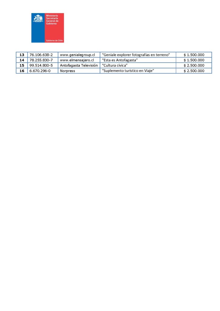 PLANILLA-PUBLICACIÓN-PROYECTOS-ADJUDICADOS-2015-ANTOFAGASTA_Page_2