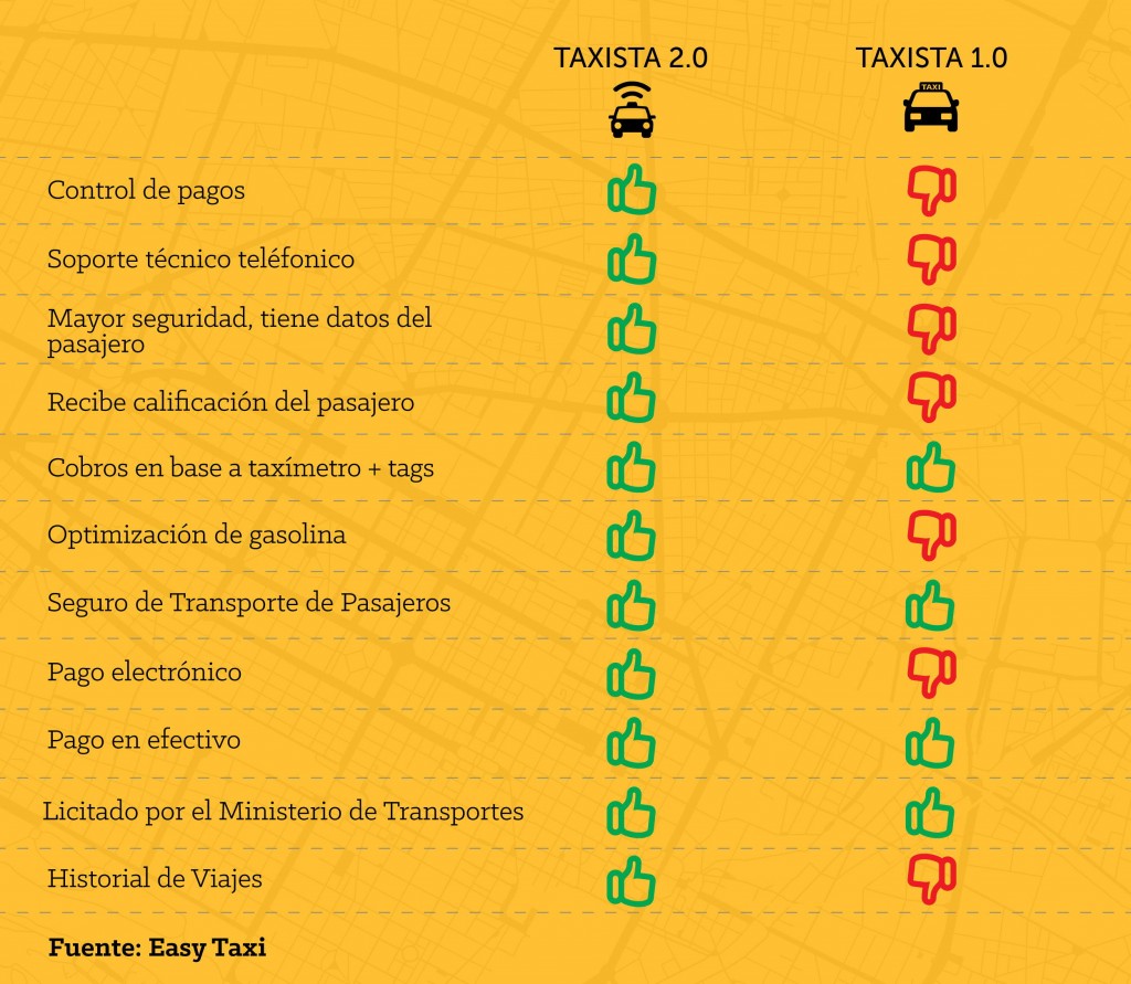 Comparativa Taxistas 2