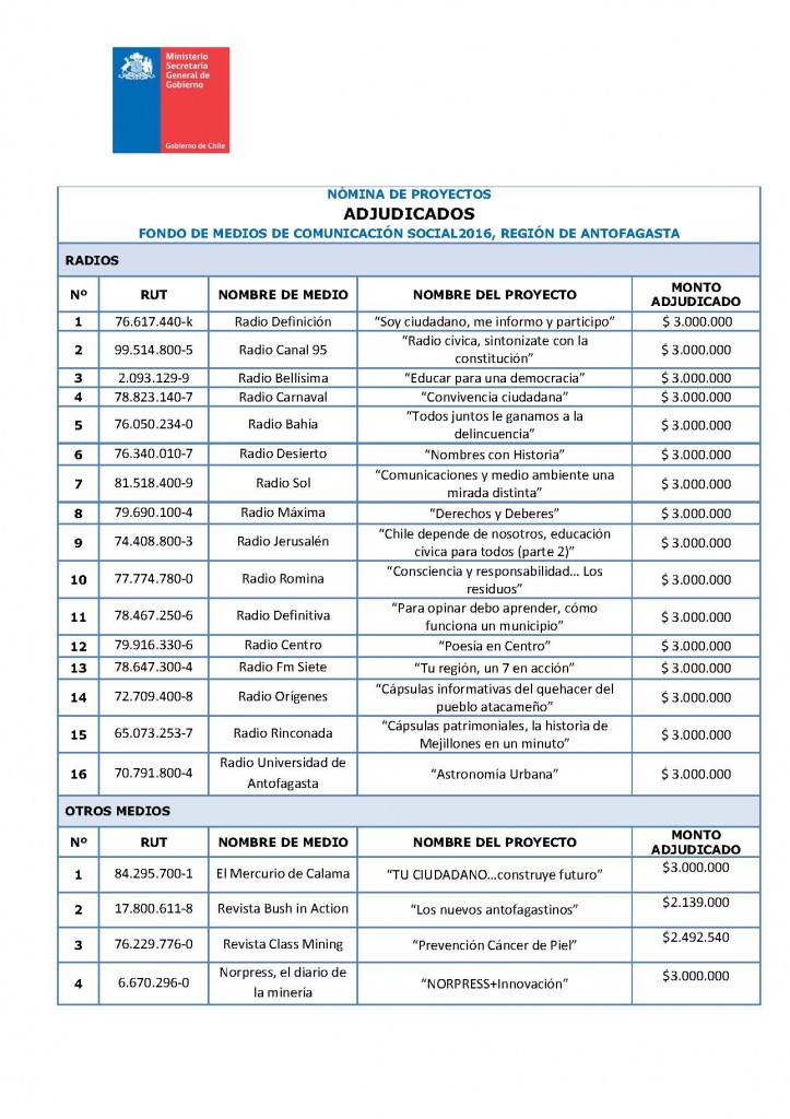 ganadores fondo de medios_Page_1