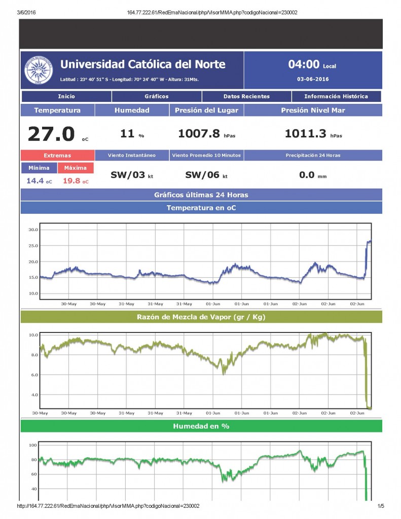 meteo 4am_Page_1