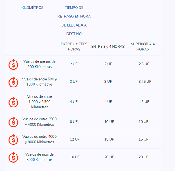 devolucion-vuelos-imagen