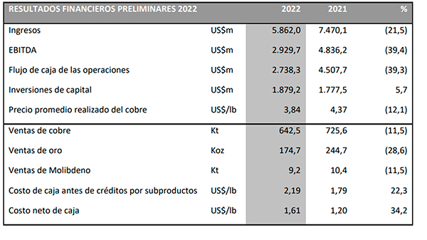 RESULTADOS-ANF-PLC